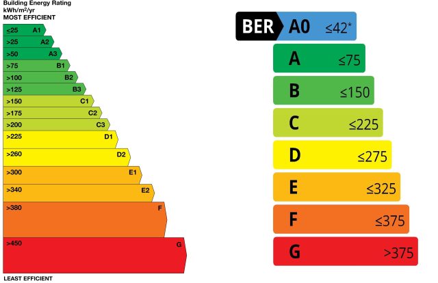 Old BER Scale Vs New BER Scale Side by Side